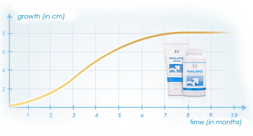 powiększenie prącia